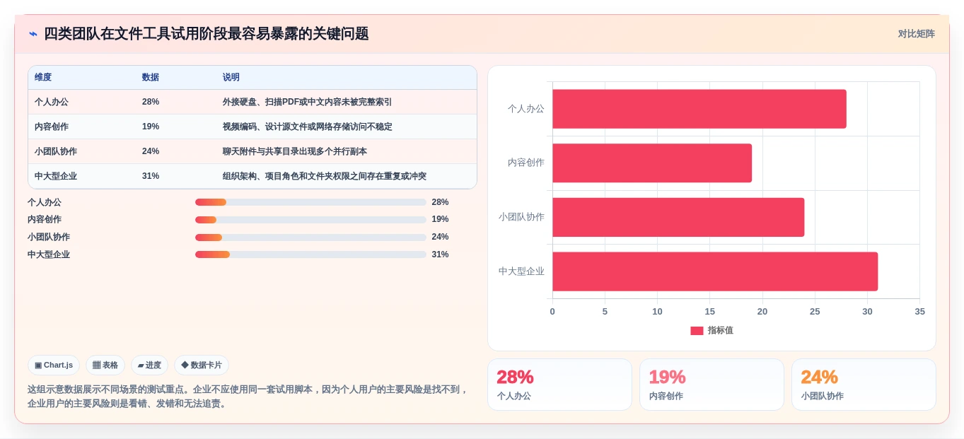 从入门到精通:2026年文件资源管理工具选型指南