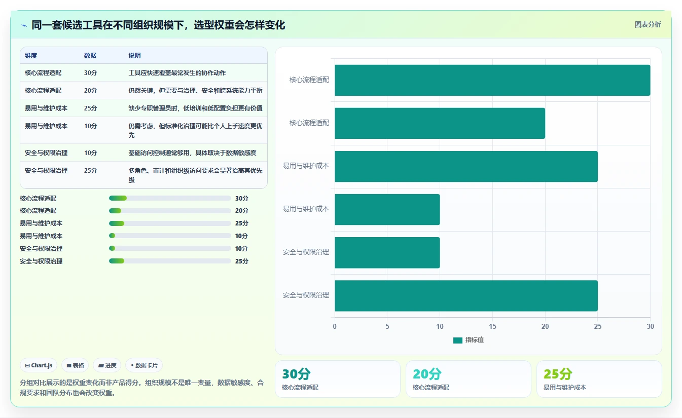 从新手到大师:2026年产品经理经常用的工具软件选型指南
