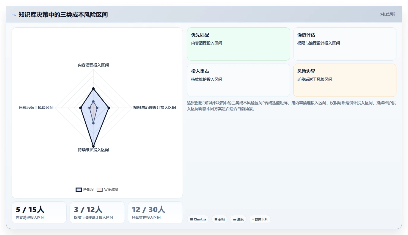 2026年必看:5大个性化的知识库管理平台工具对比与选择指南