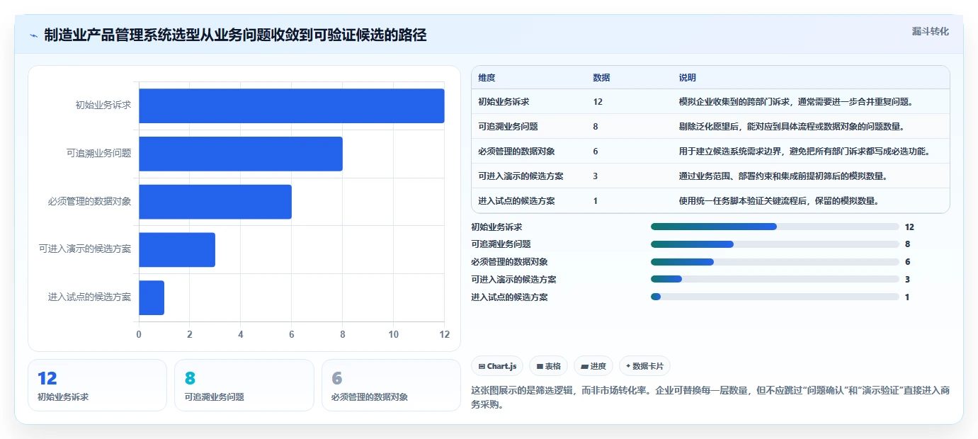 2026年制造业产品管理系统选型指南：核心功能与主流工具深度测评