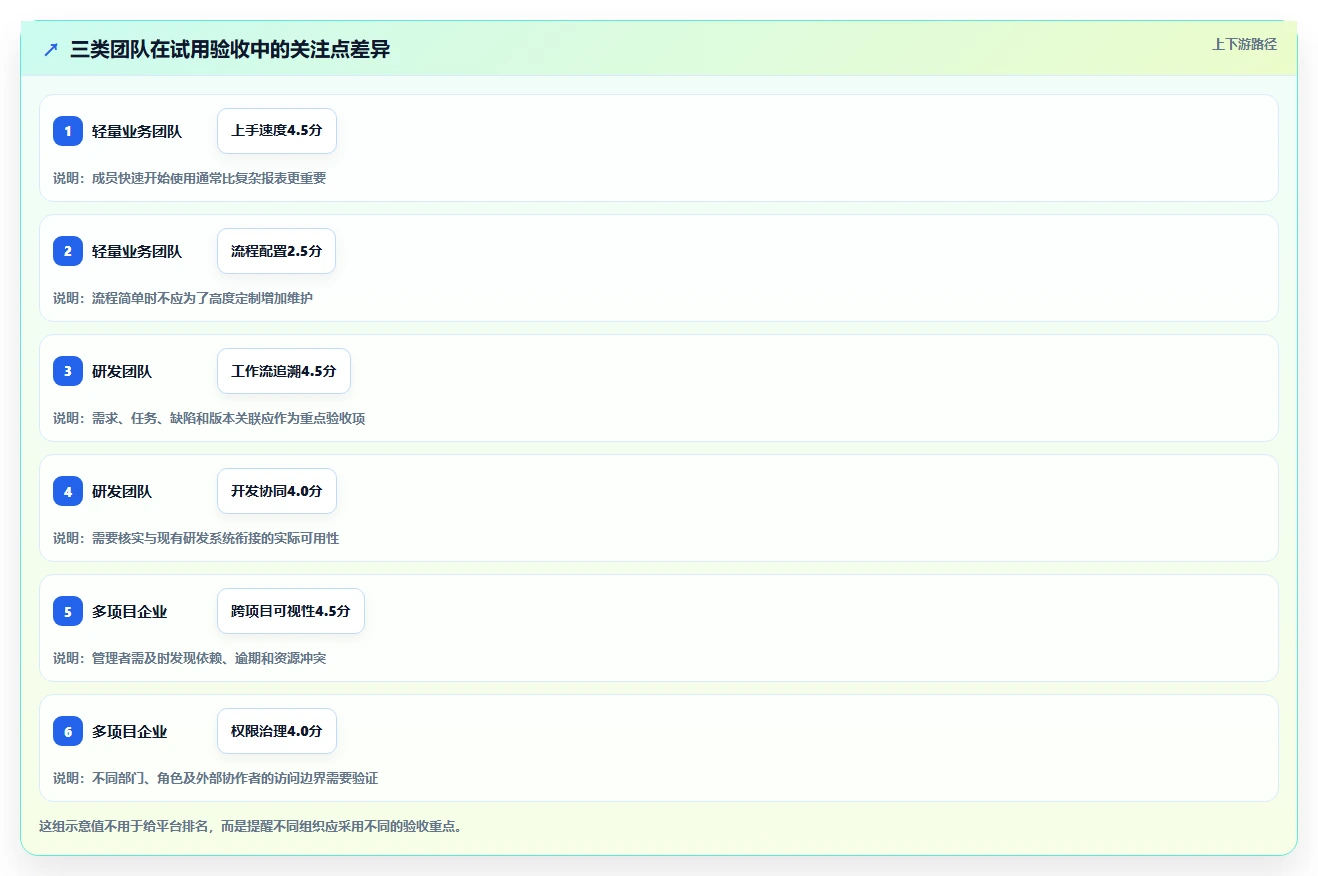 2026年项目管理工具选型指南：10款主流平台深度对比与推荐