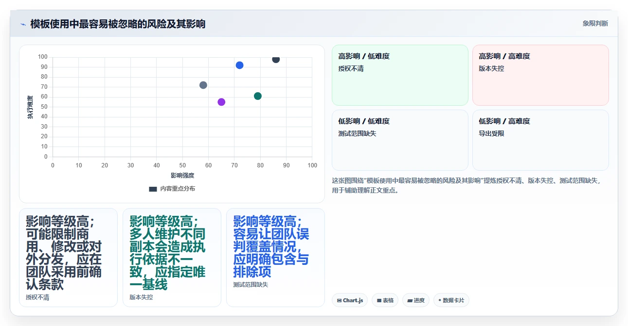 项目管理新趋势：2026年最值得尝试的8大测试计划模板下载平台