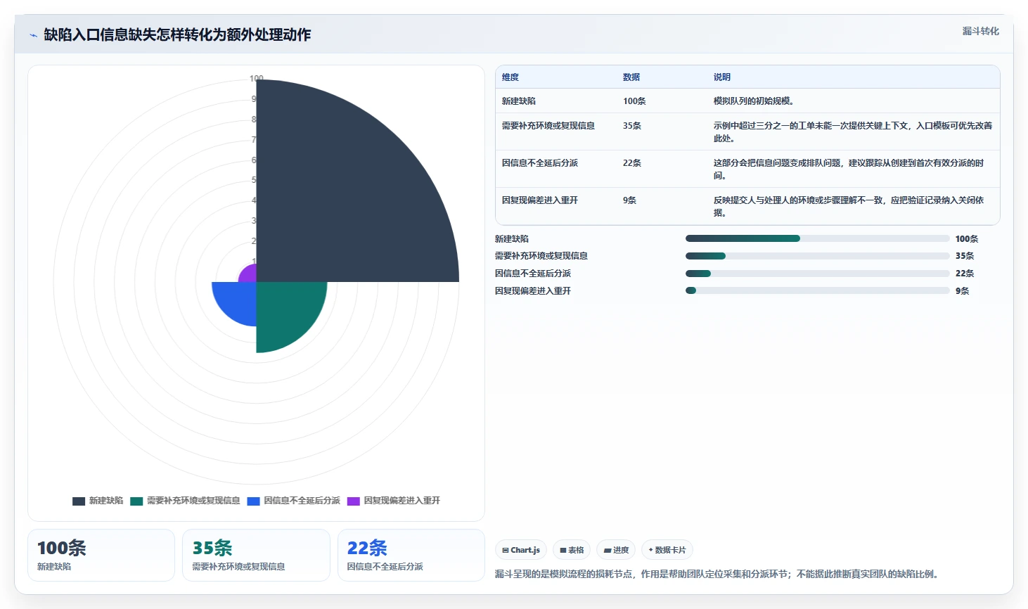 告别繁琐追踪：2026年度8款优秀bug在线管理工具全面测评