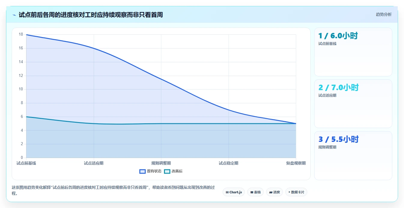 2026年效率之选：8款顶级project线上工具全面对比