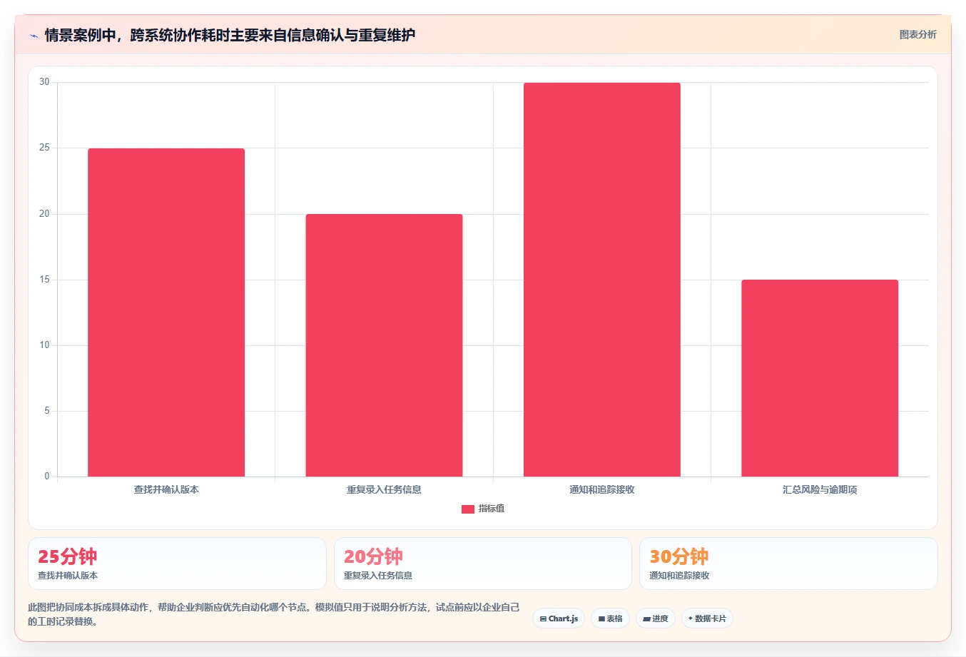 能对接PLM的项目管理软件哪个好用?2026主流工具深度测评与推荐