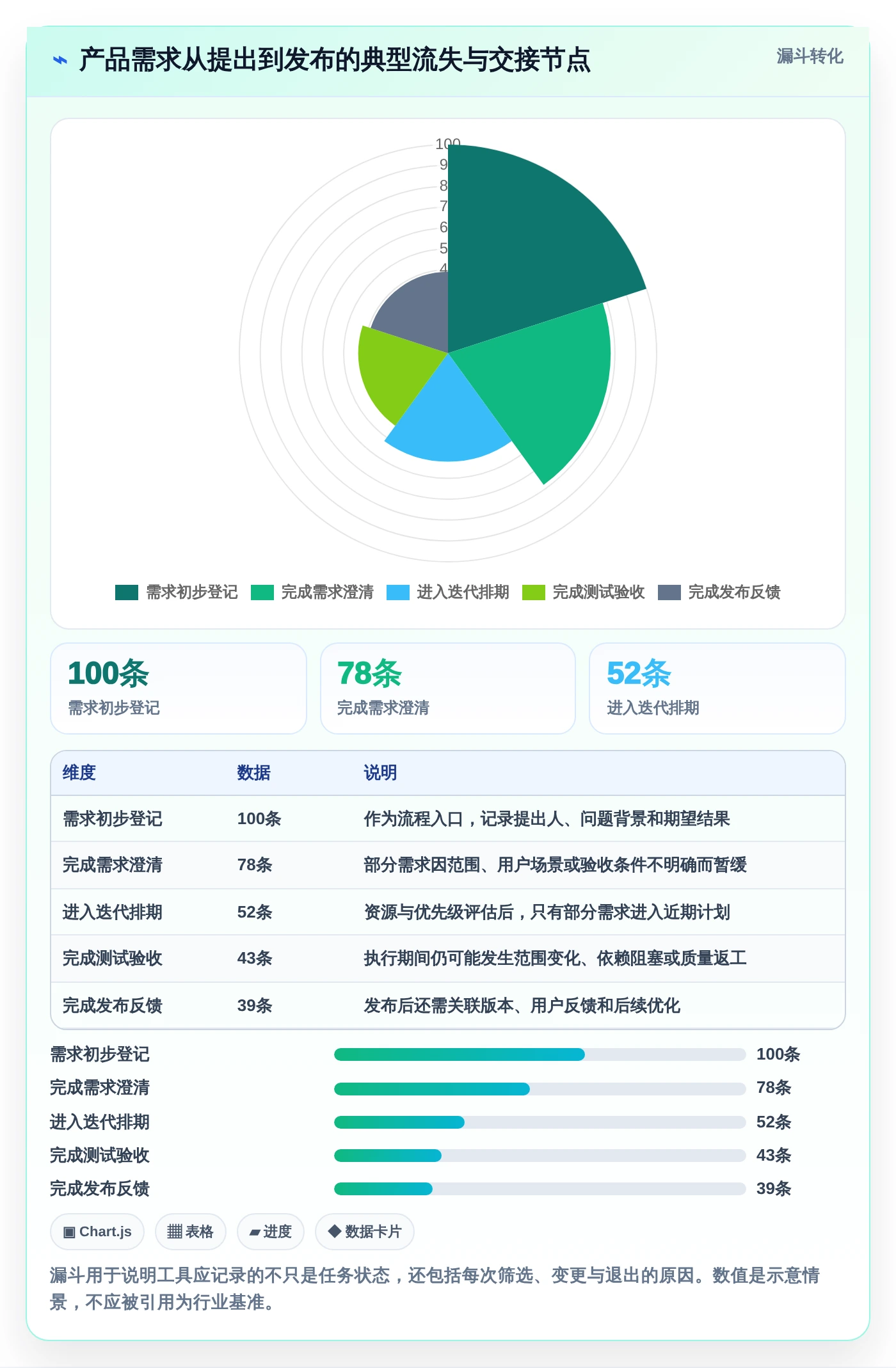 2026年产品经理必看：6大产品开发流程管理系统工具全面对比