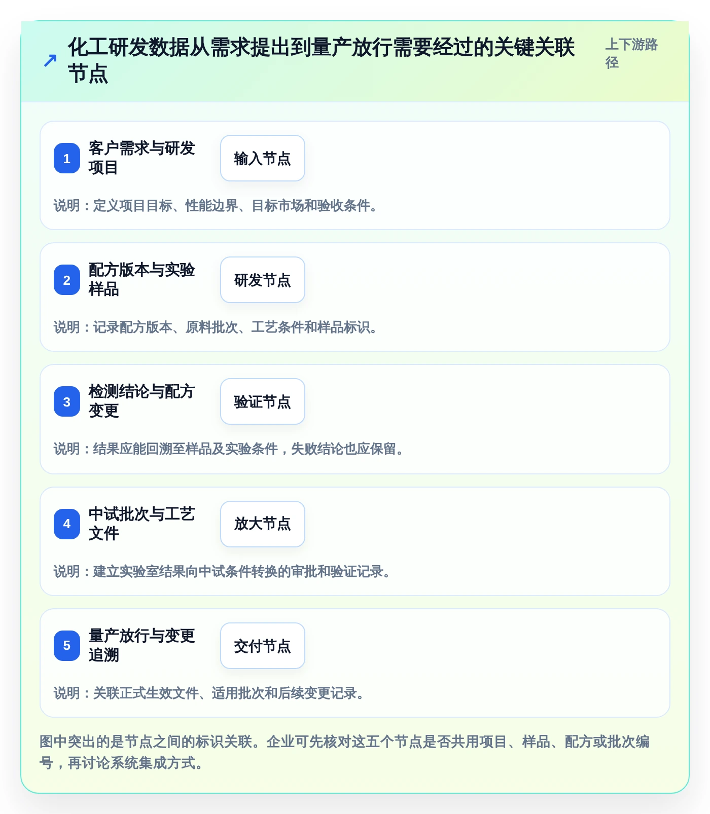 2026年化工企业研发管理系统大盘点：6款提升效率的顶级工具