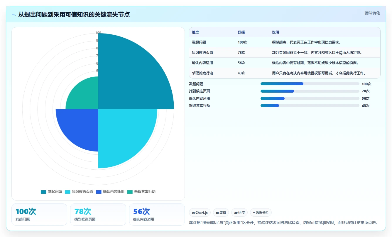 选对企业知识管理系统事半功倍:2026年6大热门工具深度对比