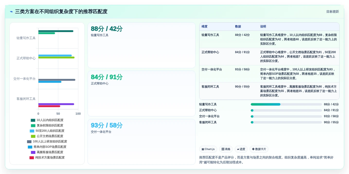 提升效率新选择:2026年8款热门帮助文档生成工具深度评测