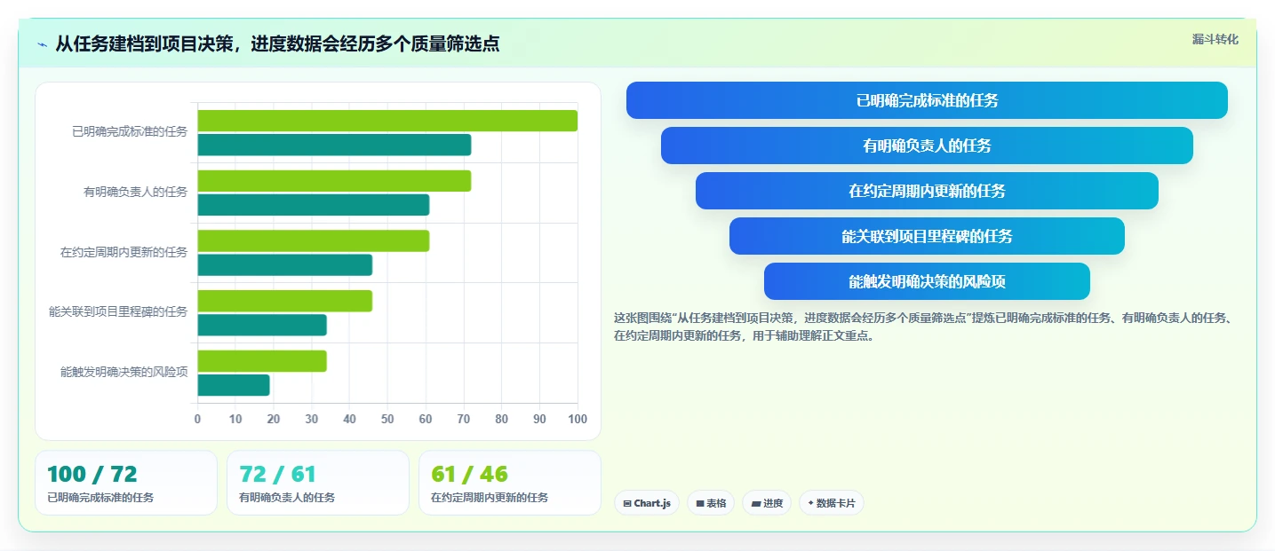 效率提升指南:2026年最值得投资的5大网络进度计划软件