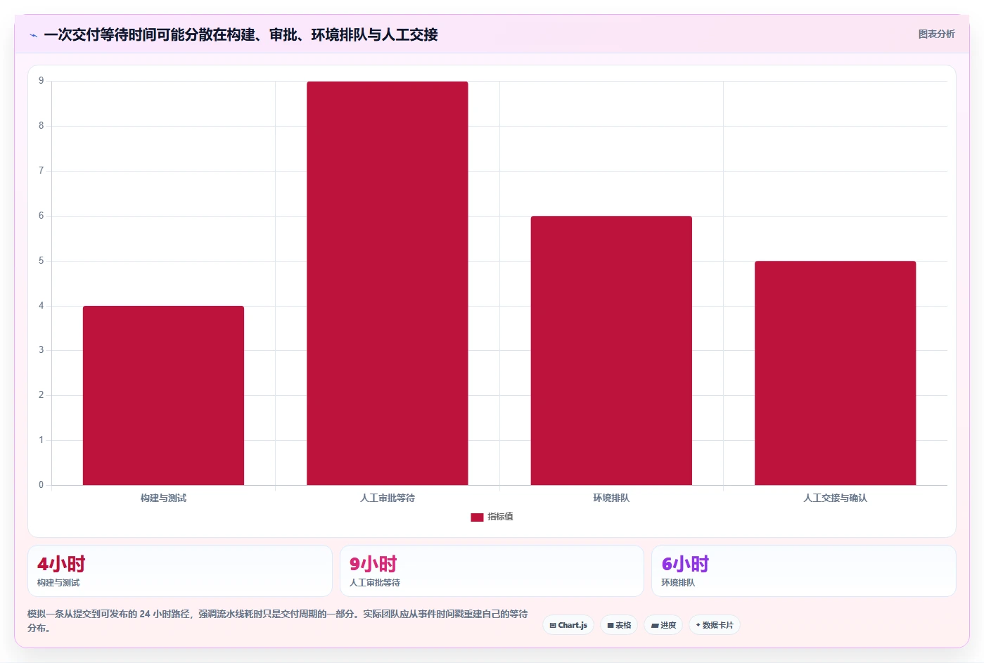 突破效率瓶颈：2026年最值得投资的5款DevOps自动化运维平台