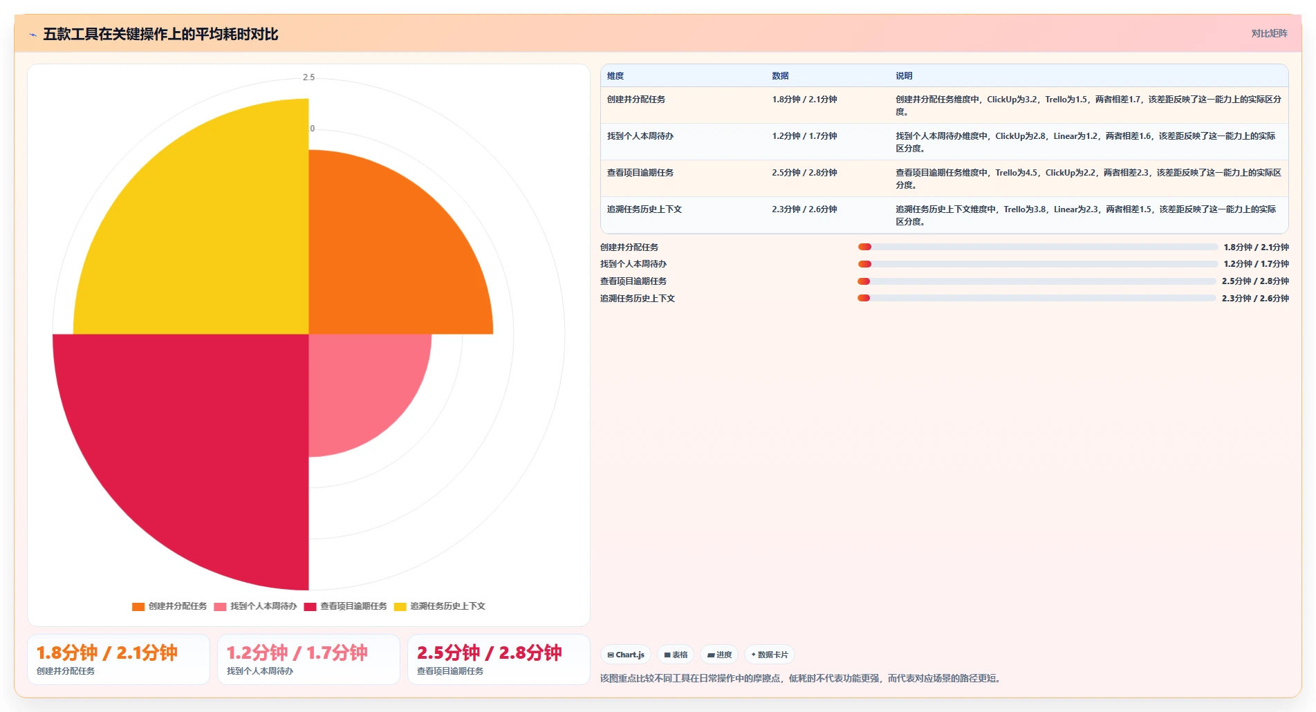 易上手的 Jira 替代软件排行榜有吗？2026年五款轻量工具测评