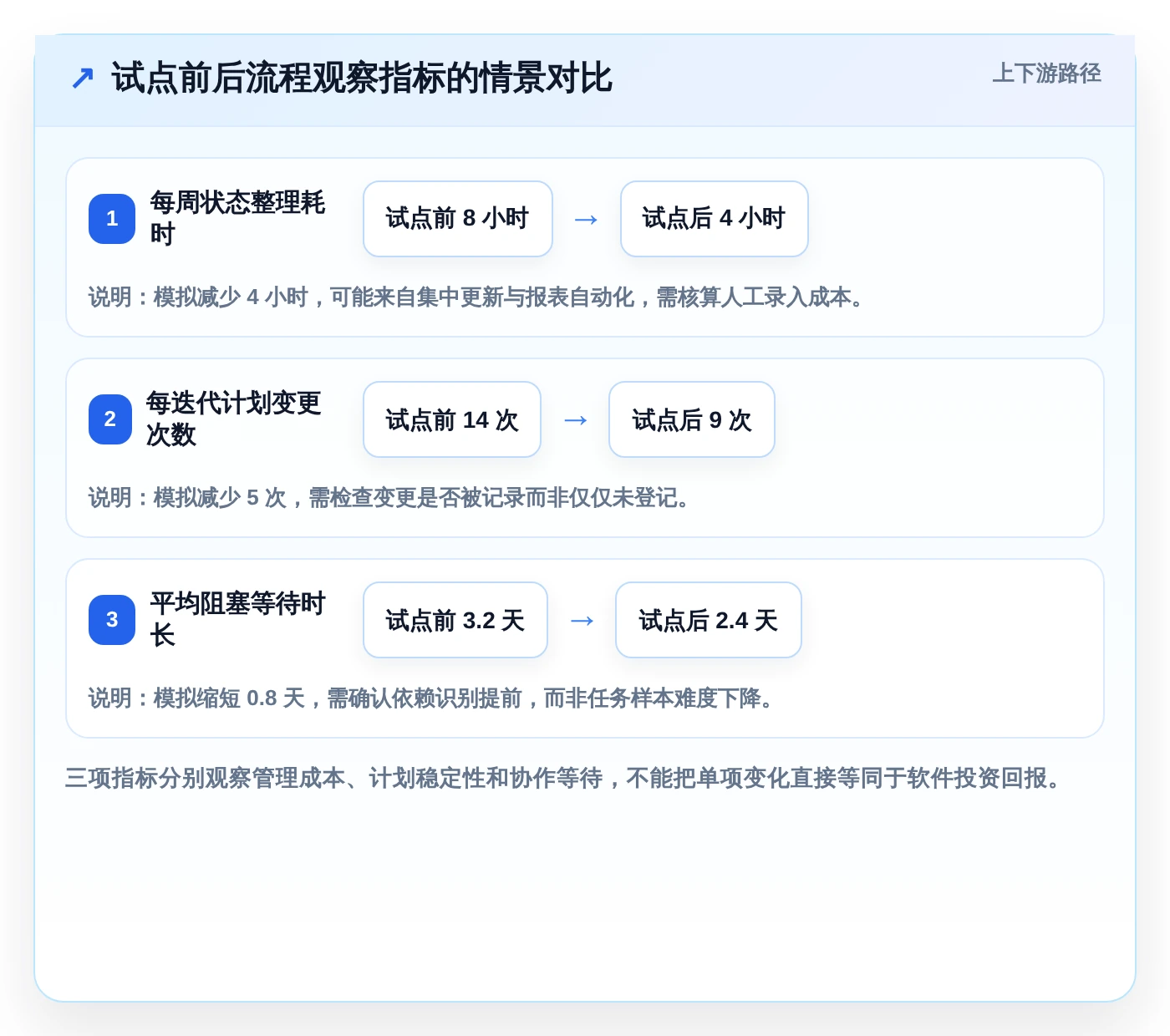 提升研发效率：2026年6大软件开发任务分配软件选型指南