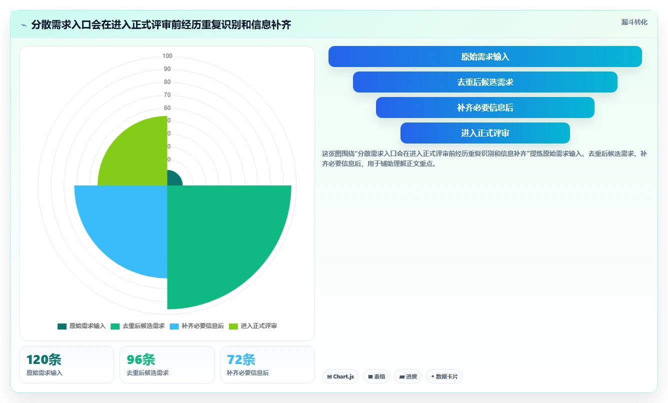2026多项目集需求管理工具哪个好用?五款主流产品测评与选型指南
