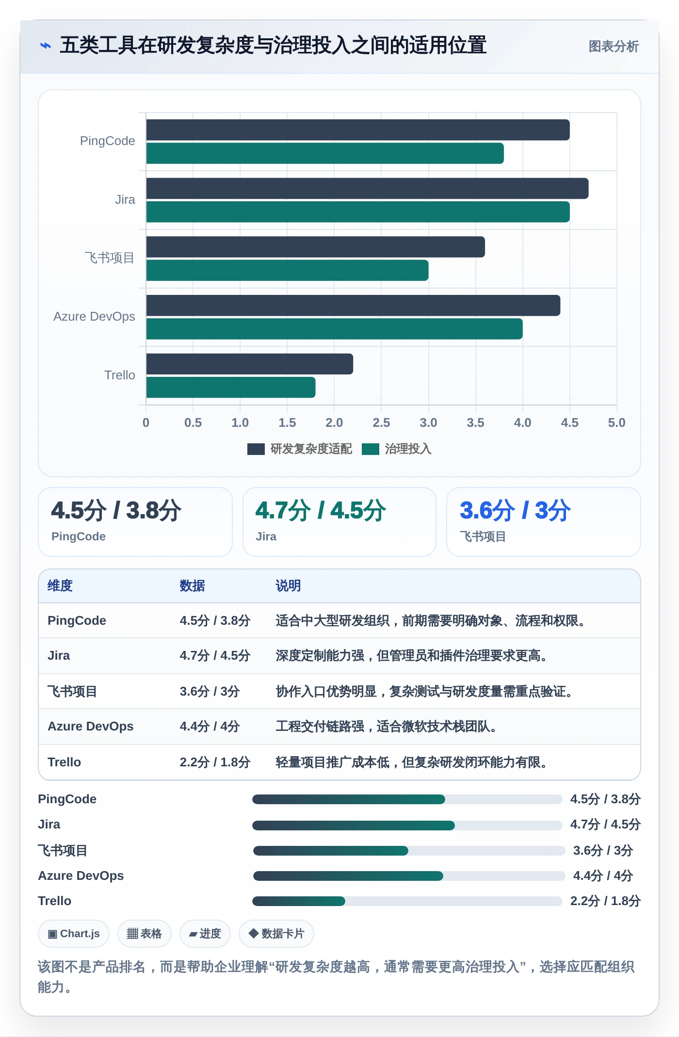 打造创新引擎:2026年高新企业研发管理系统选型攻略及5款精选工具推荐