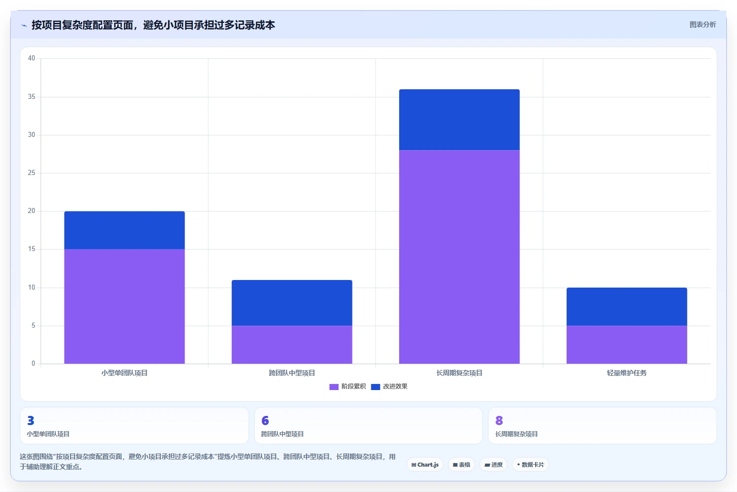 项目管理新趋势：2026年最值得尝试的8款confluence公共模板