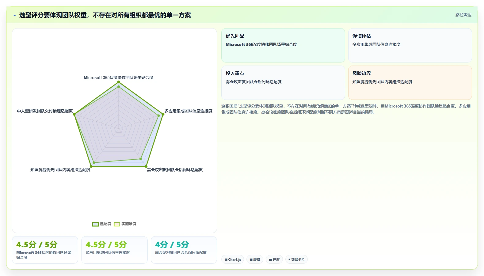 团队协作必备:2026年最值得投资的5款在线协同工具