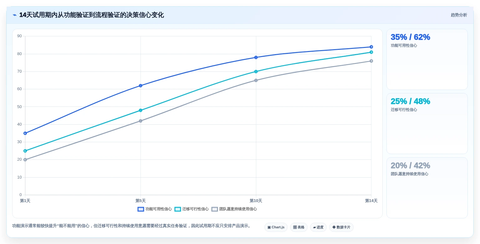 提升协作效率:2026年值得关注的5大md文档系统对比