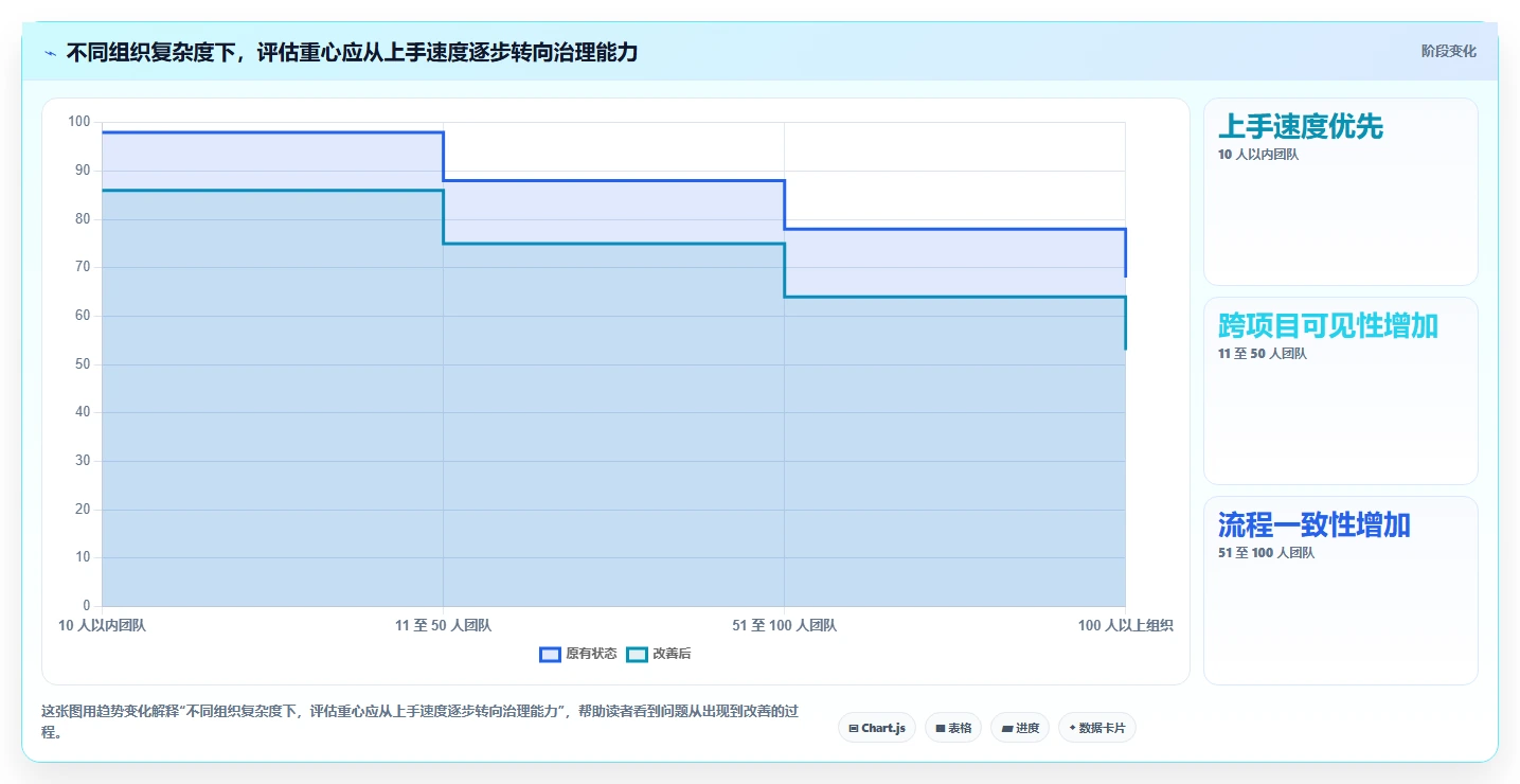 2026年项目管理必备:有哪些好用的项目管理软件?7款顶级工具深度对比