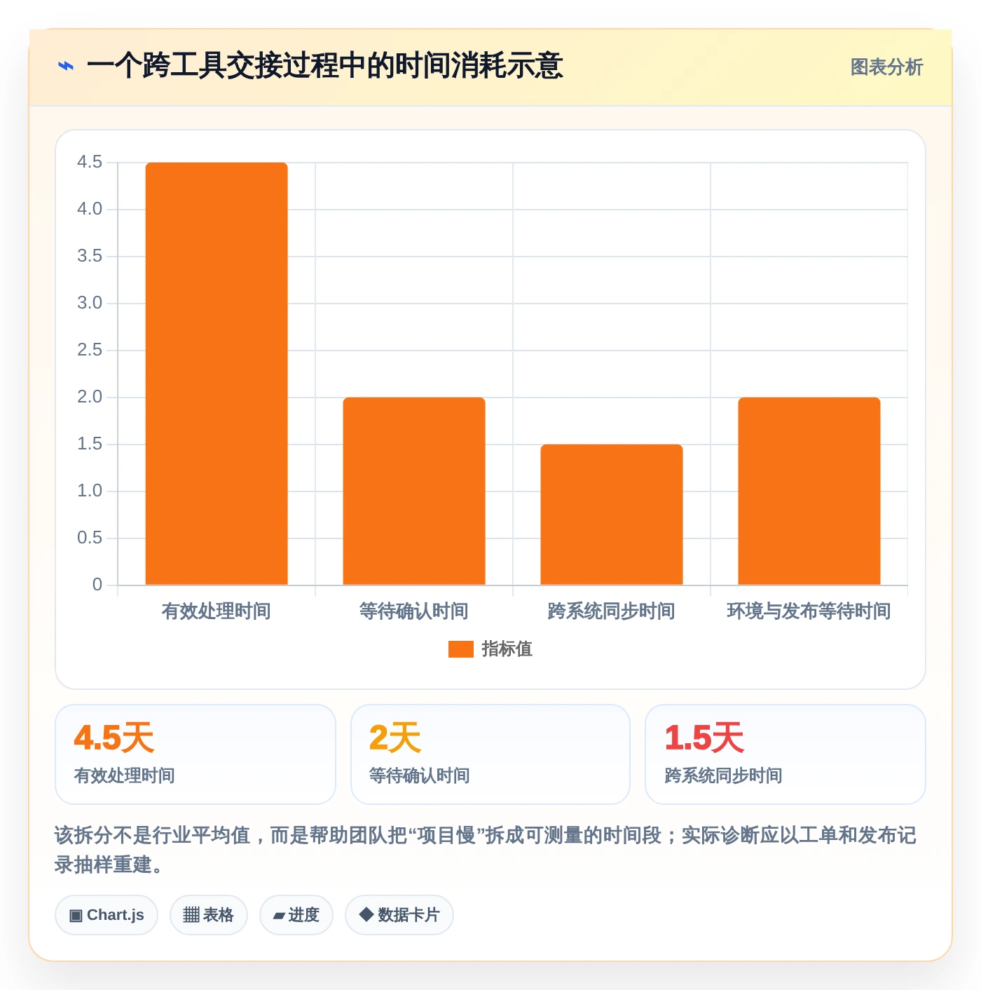 项目管理效率提升:2026年不可错过的5大开发运维管理系统