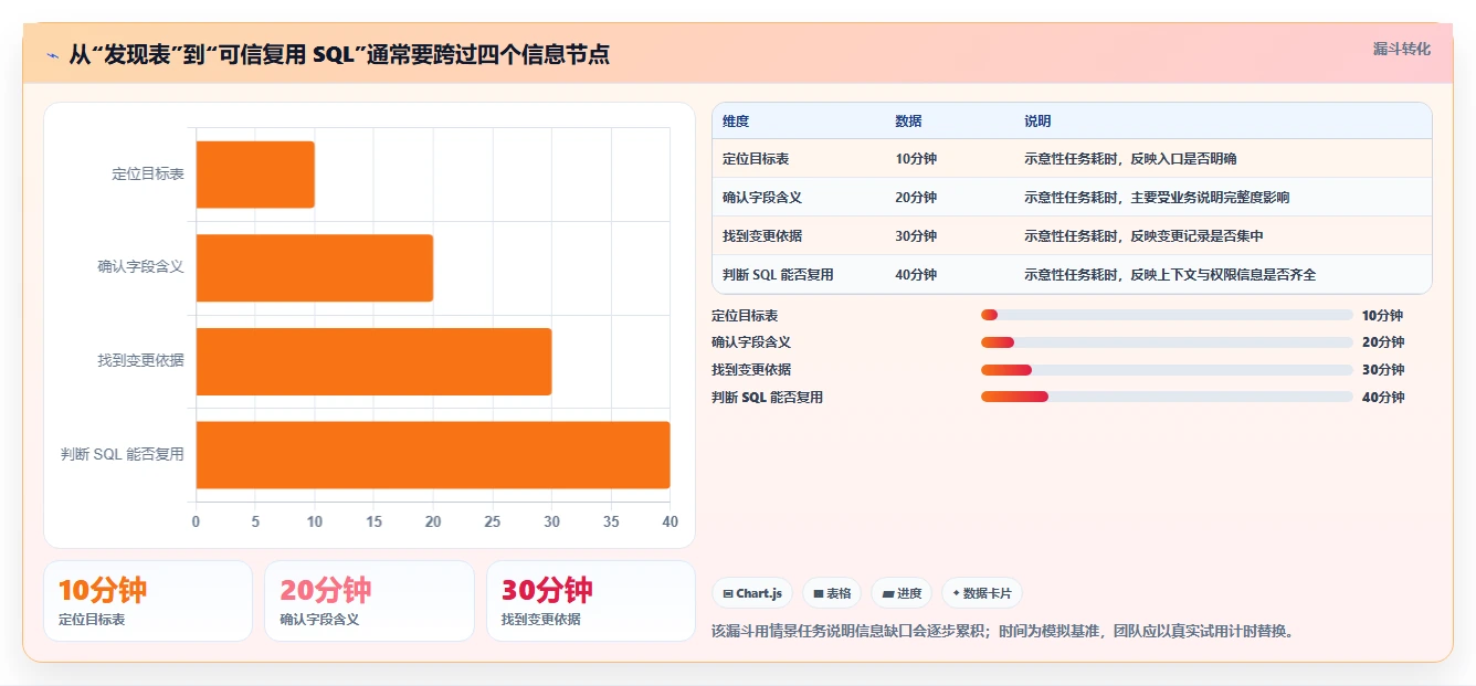 提升团队效率:2026年最值得投资的5款mysql协同文档共享工具推荐