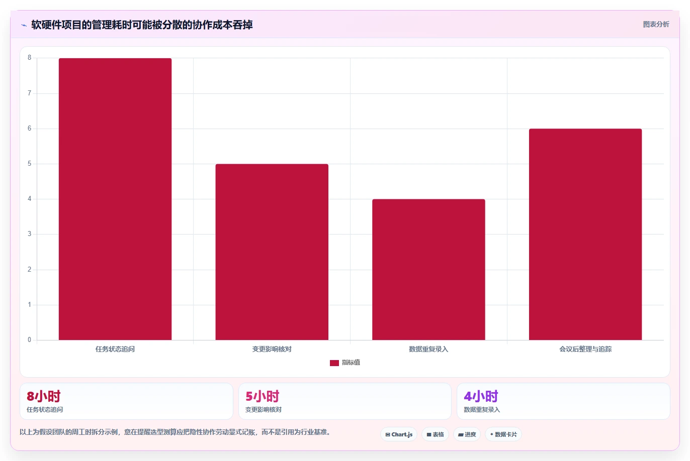 2026年软硬件一体化项目管理软件怎么选?多款工具对比测评