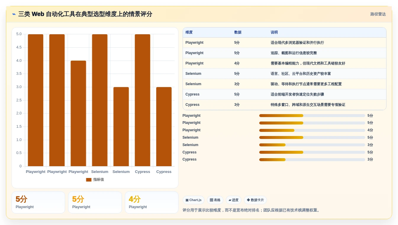 选对测试系统工具很重要!2026年最新8款工具对比指南