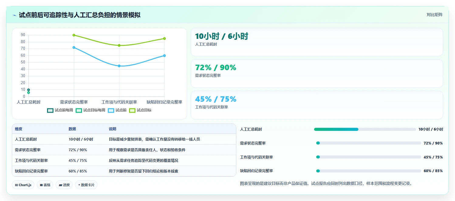 2026年研发管理系统TOP5榜单发布:国产平台领跑,一站式解决方案成主流