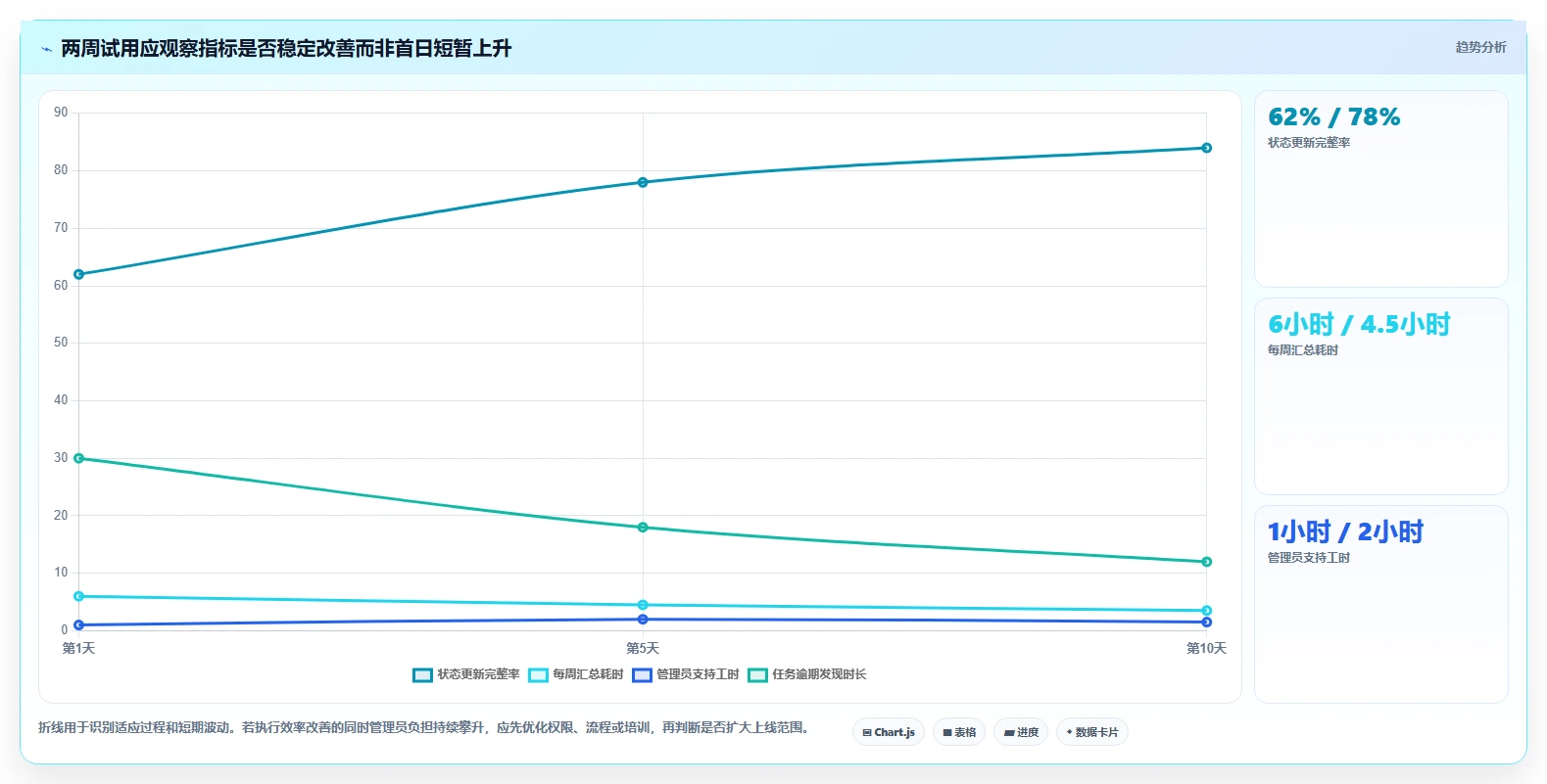项目管理新趋势：2026年最值得投资的5款后台管理系统