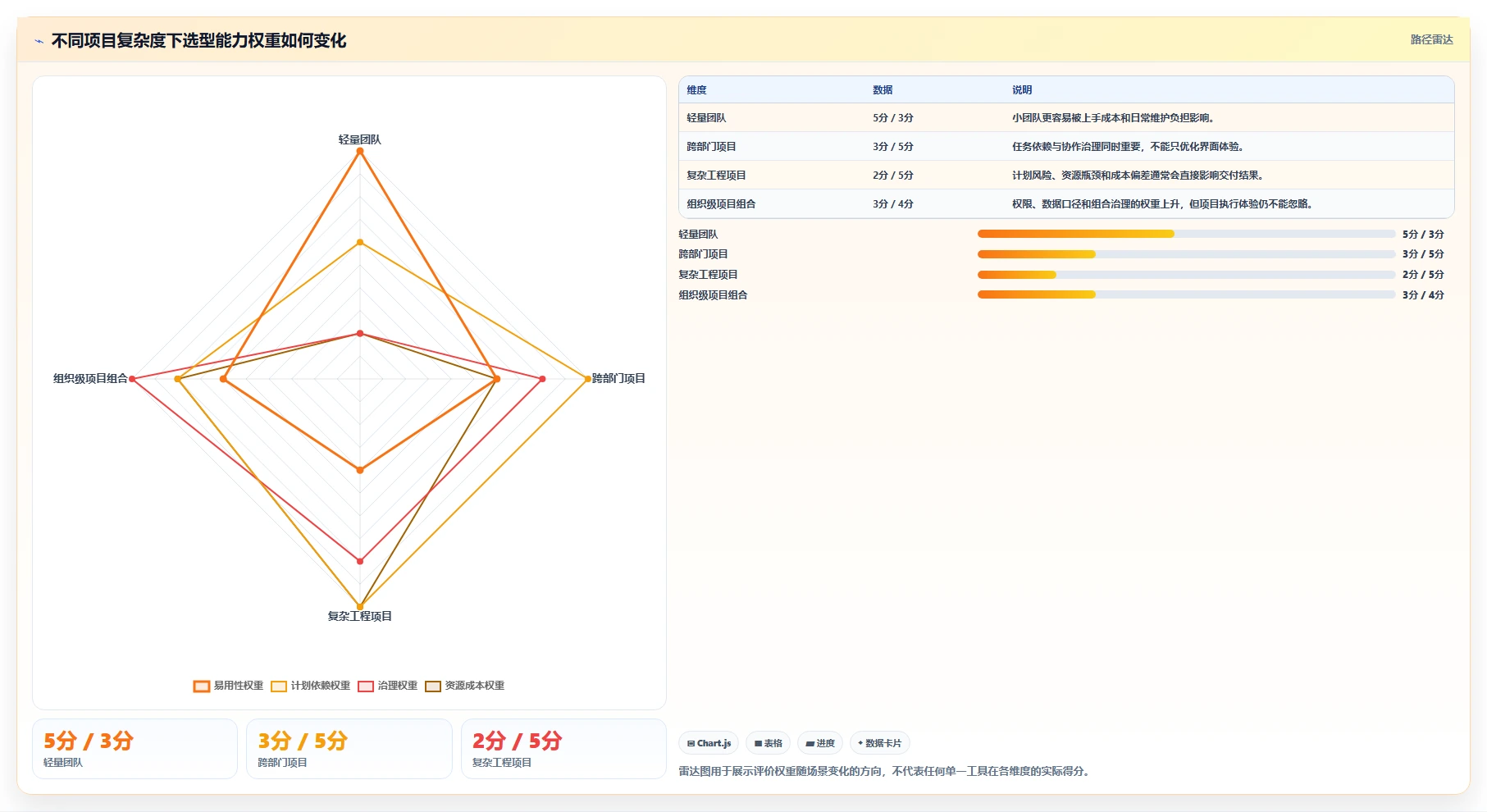 功能全面的瀑布管理工具有哪些？2026年主流产品测评与选型指南