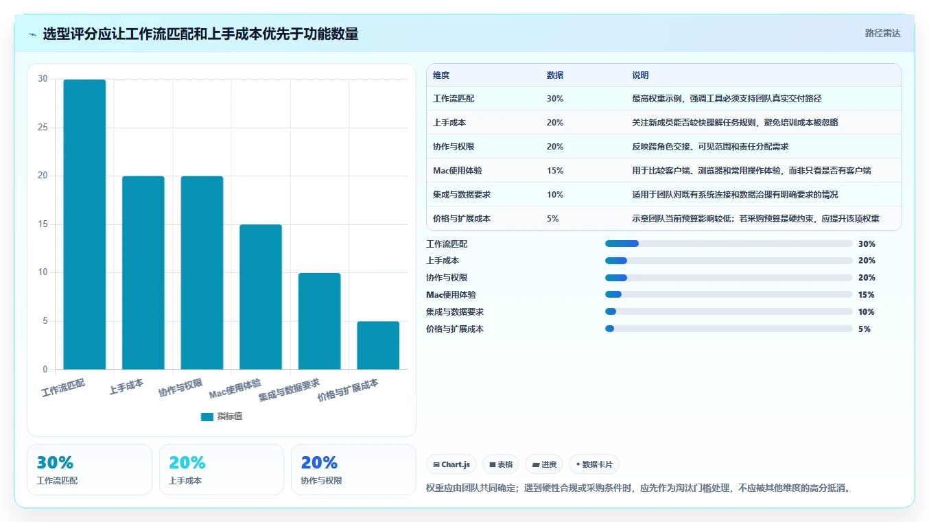 提升团队协作效率:2026年Mac平台7大热门项目管理工具推荐