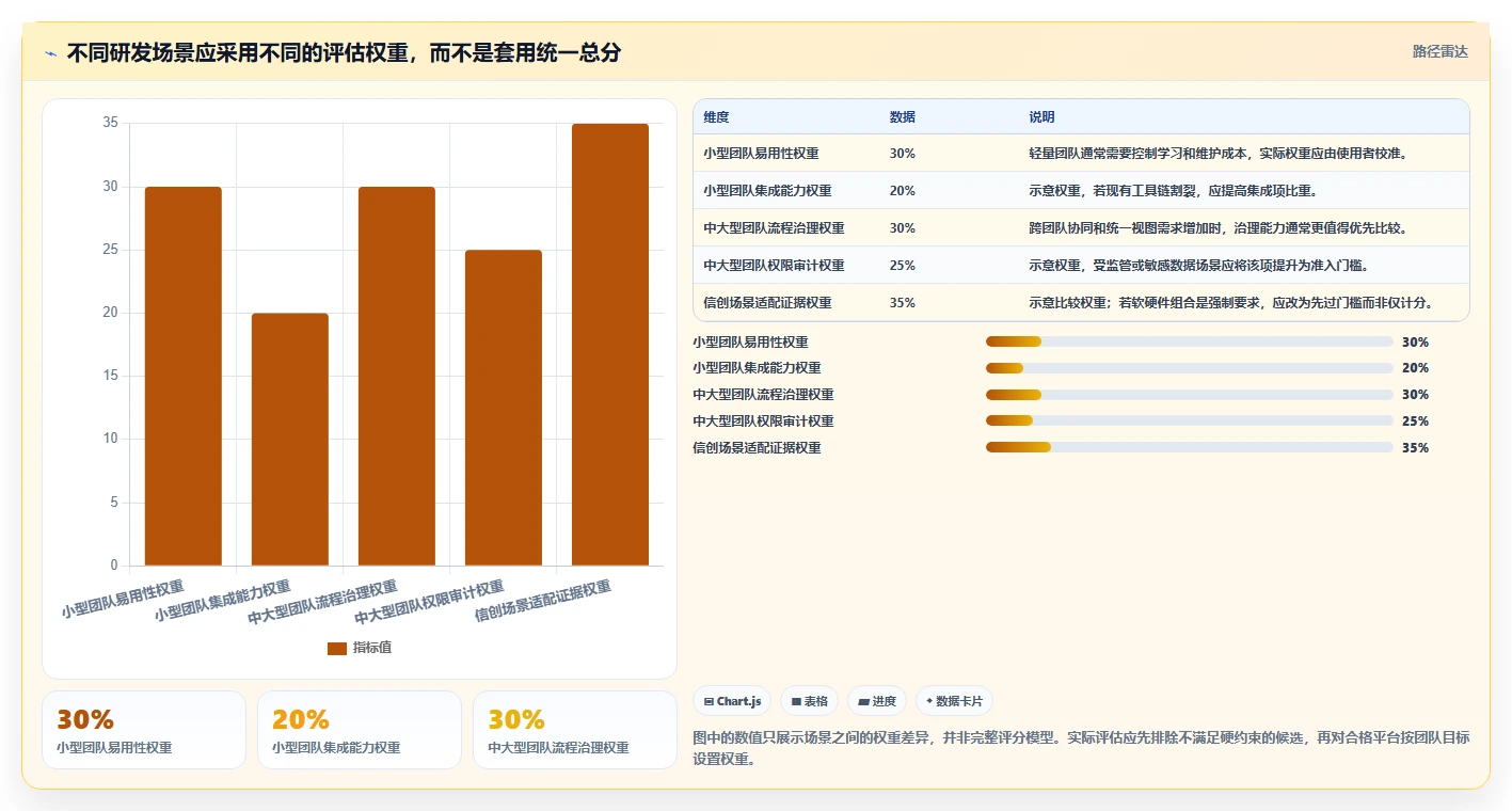2026年研发项目管理工具选型指南:8款主流平台深度评测与信创适配分析