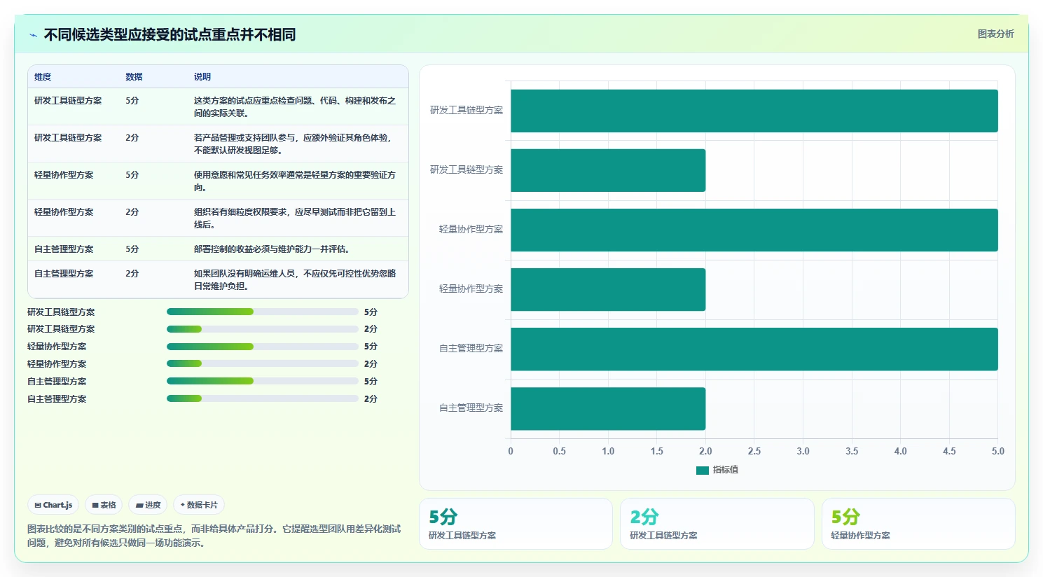 2026年专业Jira替代软件哪款功能全面?深度测评与对比分析