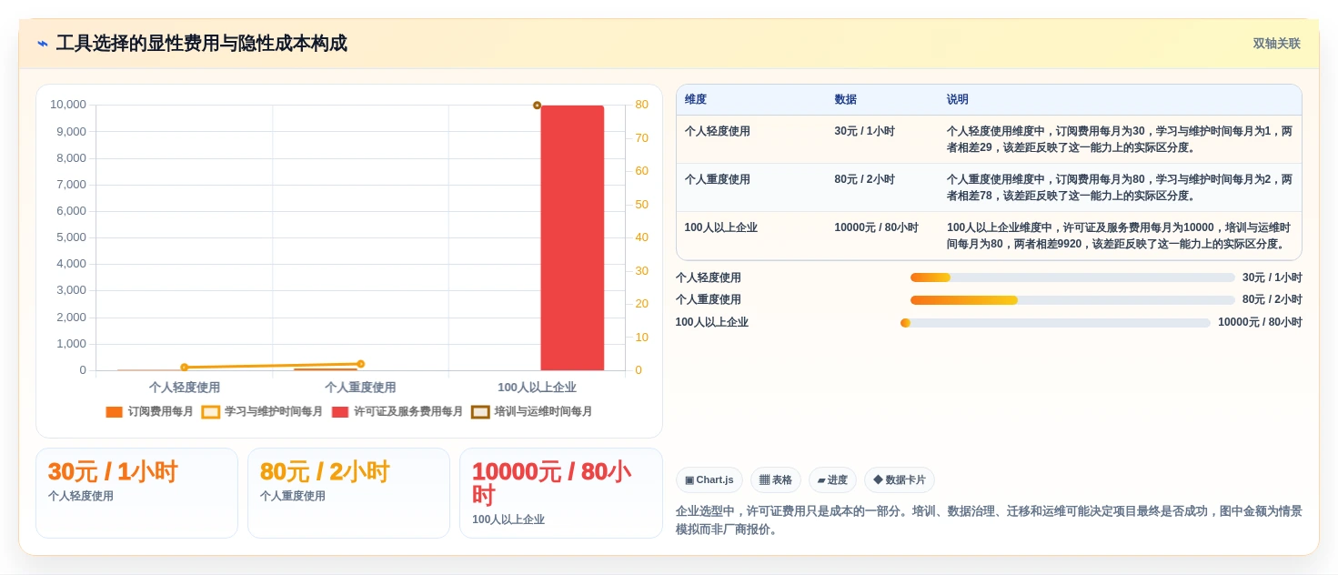 2026年效率革命:6款最智能的日程管理软件app全面对比