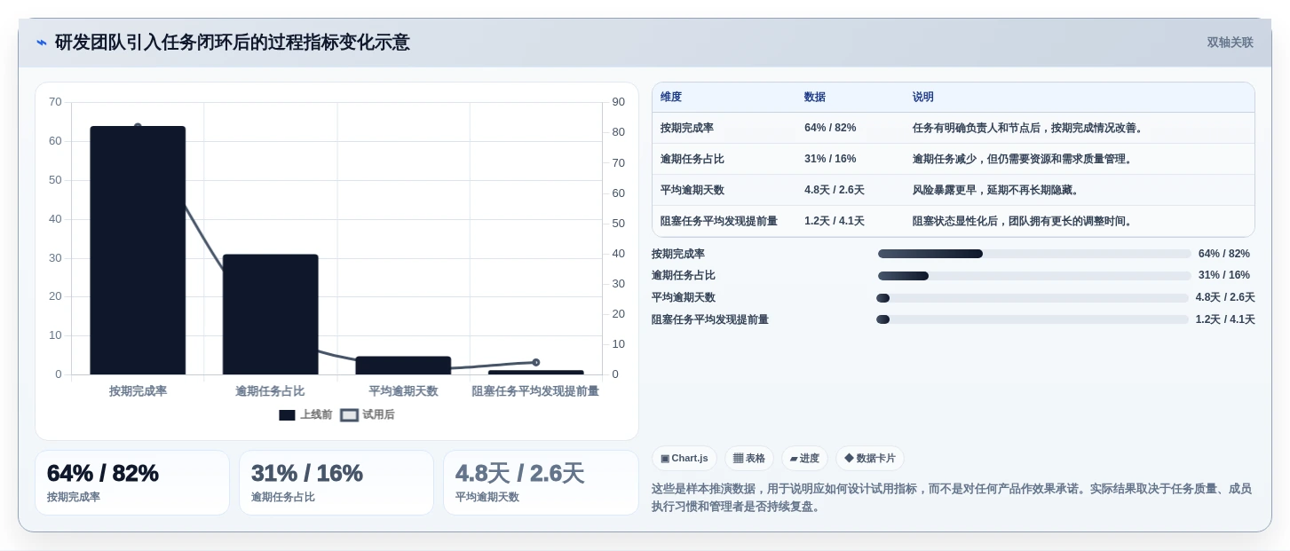 提升团队协作:2026年最受欢迎的5大工作任务提醒工具推荐