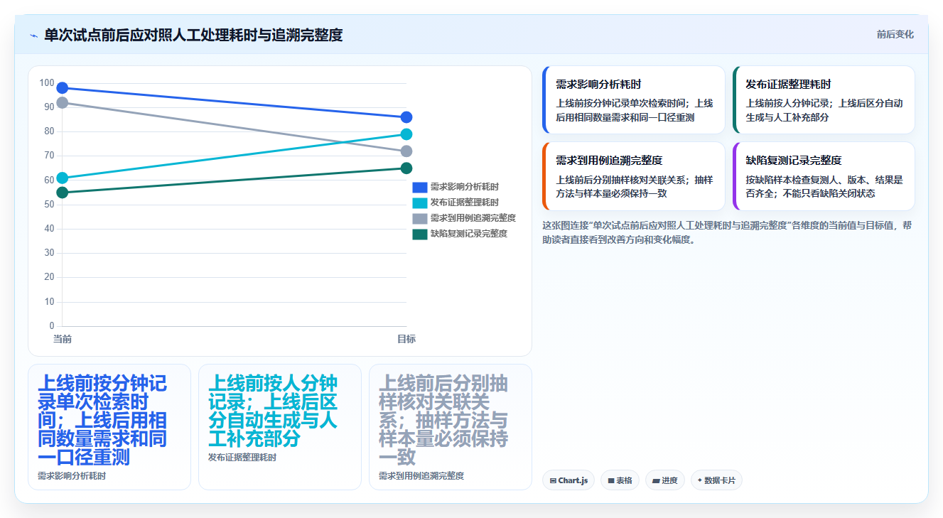 优化研发流程：2026年度7款顶级测试流程管理平台深度评测