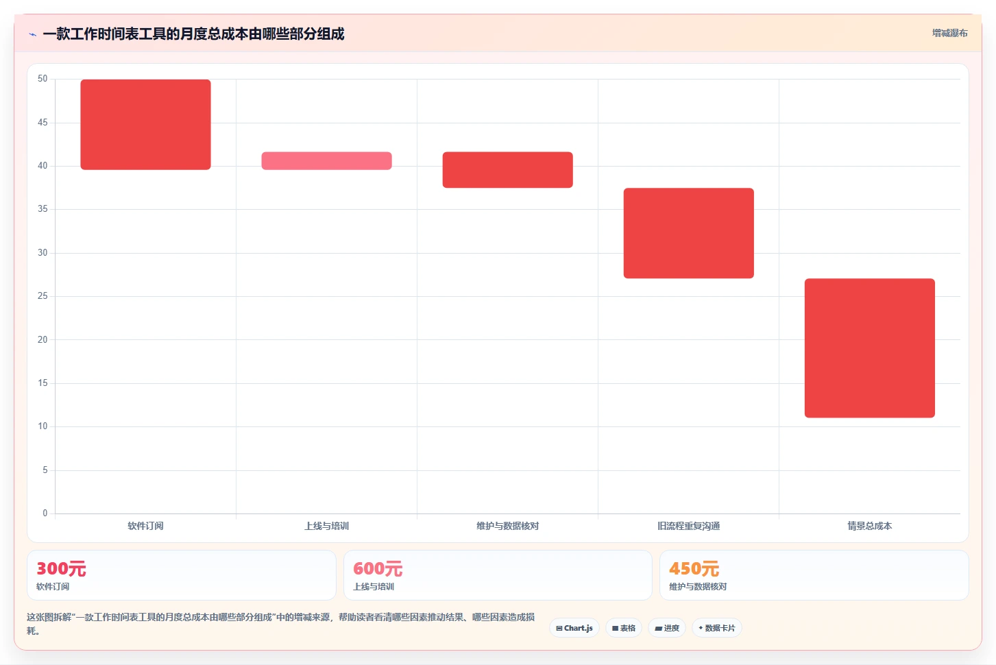 2026 年最热门的 6 款工作时间表软件盘点