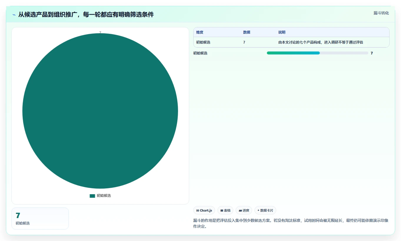 项目经理必读：2026年团队协作管理工具选型指南 - 7款工具深度分析