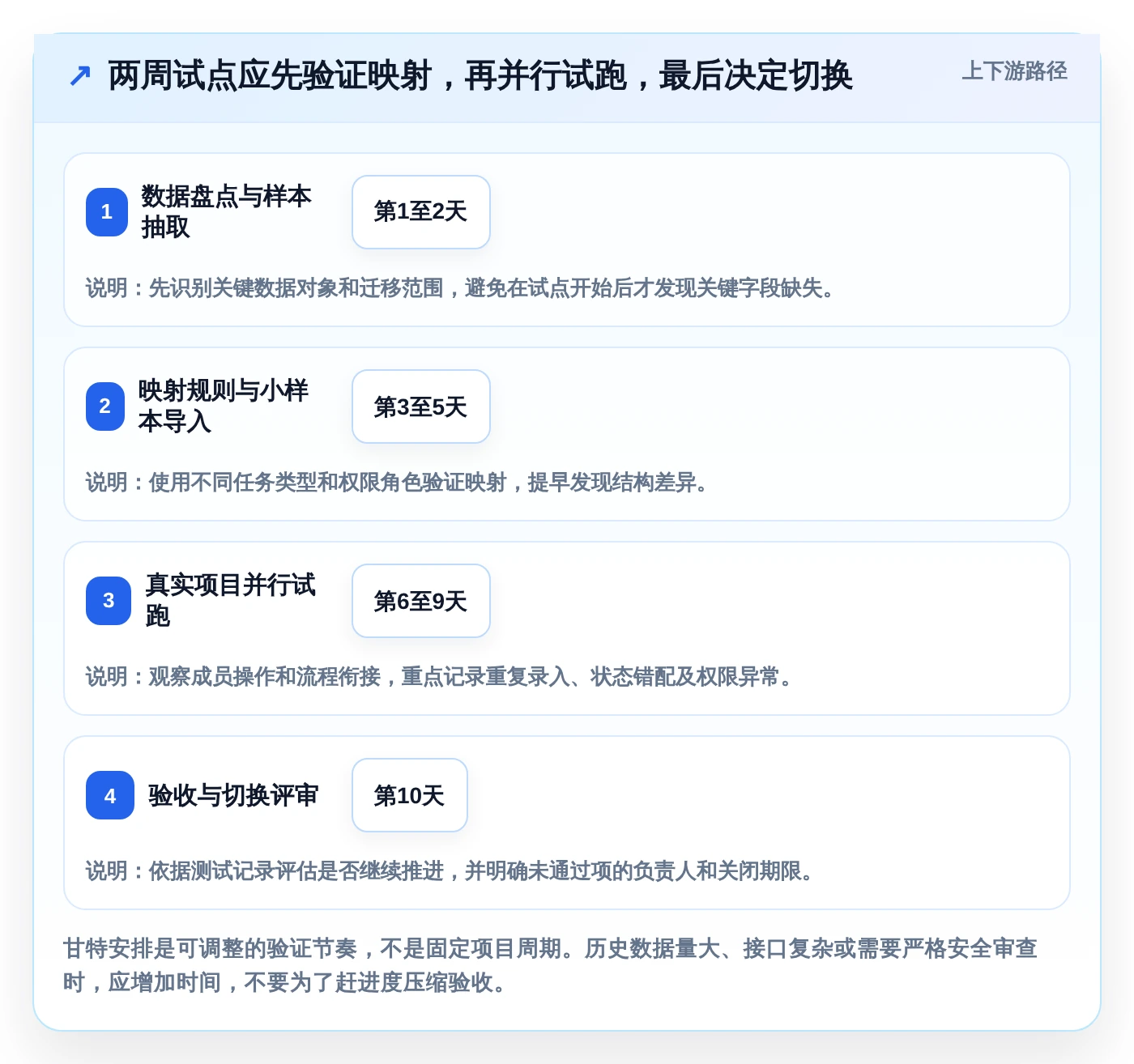 项目管理新趋势:2026年不可错过的7款工作任务清单软件盘点