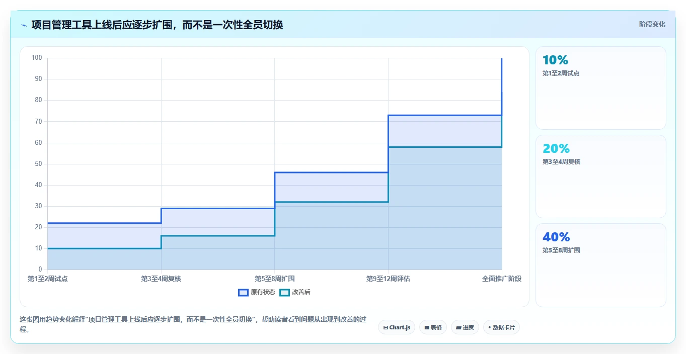2026年项目管理利器：6大进度图软件工具深度对比