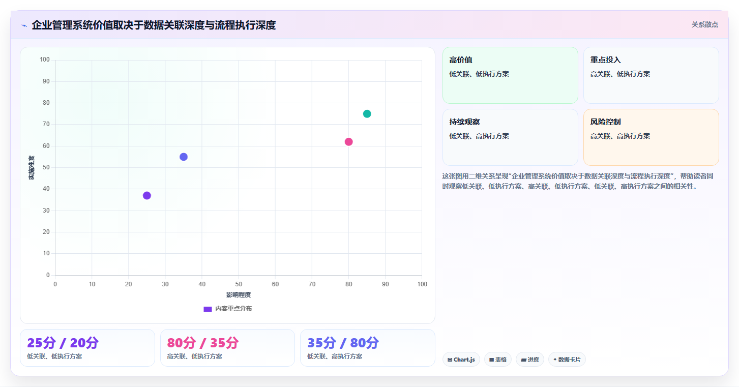 项目管理新趋势：2026年度8大多维表格 企业管理系统选型指南