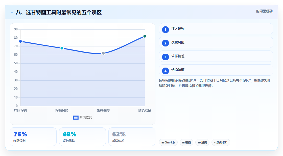八、选甘特图工具时最常见的五个误区
