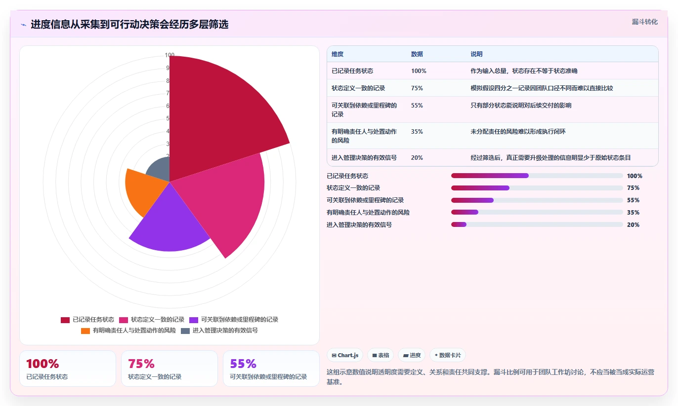 项目管理新标准:2026年最受欢迎的8大进度跟踪工具盘点