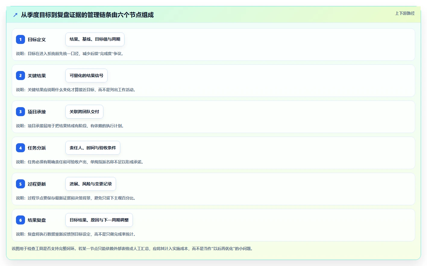 2026年必看：6款顶级目标计划管理软件大比拼