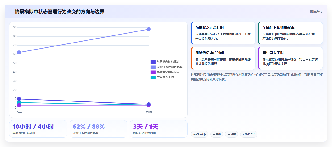 项目经理福音:2026年8款顶级pmis项目管理系统深度测评