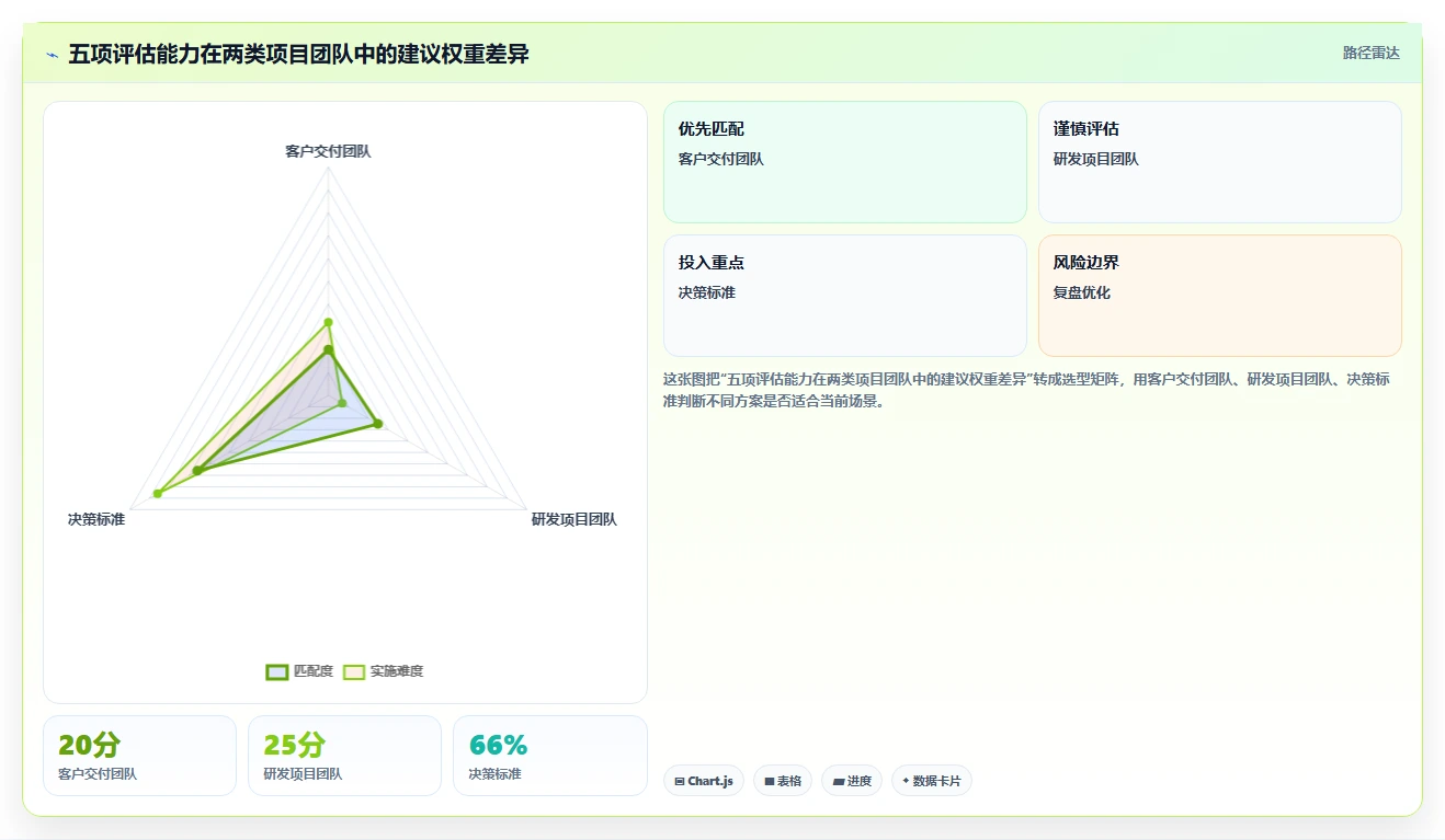 效率神器大盘点：2026年最受欢迎的8款甘特图绘制工具