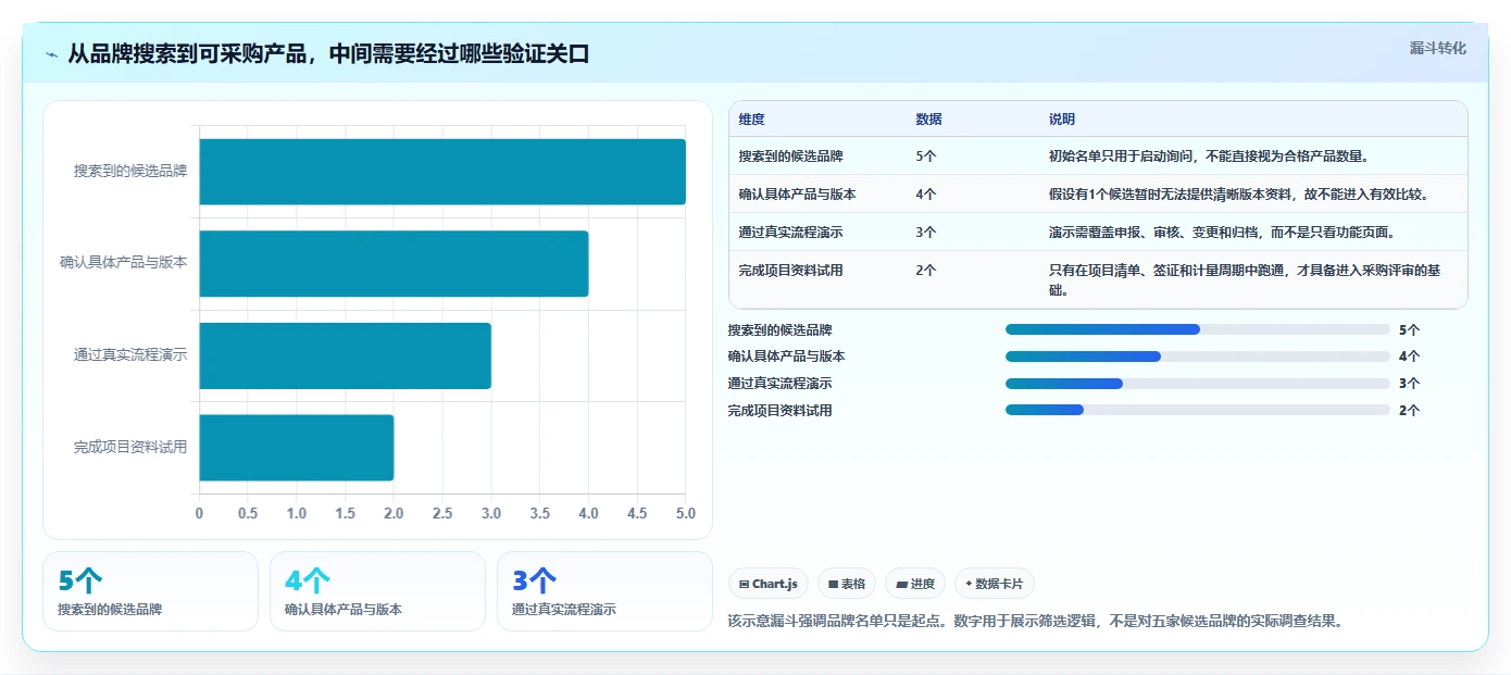 选对工具事半功倍：2026年进度计量软件有哪些个5大品牌深度测评