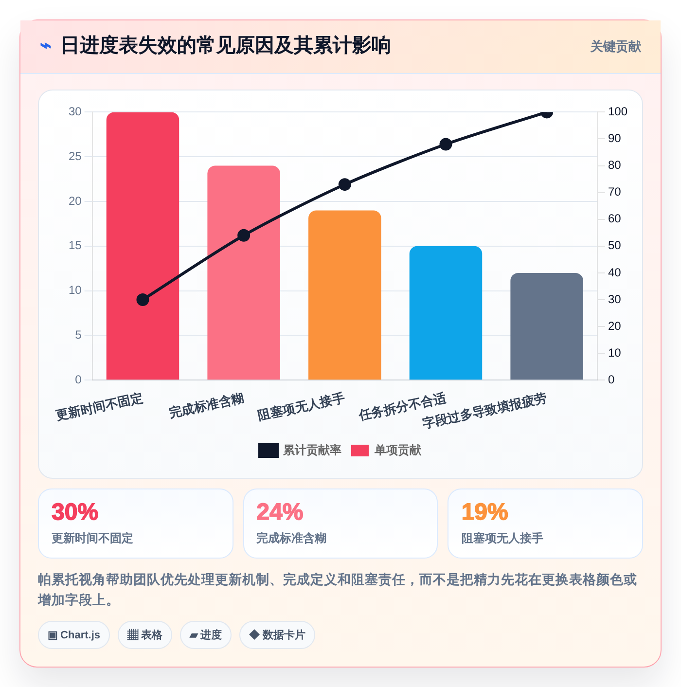 提升团队协作:2026年不可错过的7款日进度计划表工具推荐