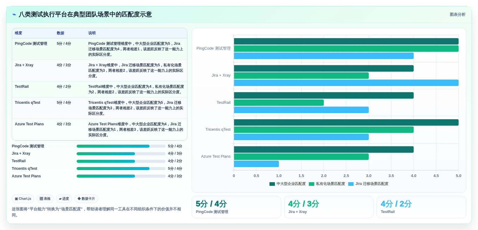 2026年测试用例执行平台大盘点：8款提升效率的顶级工具
