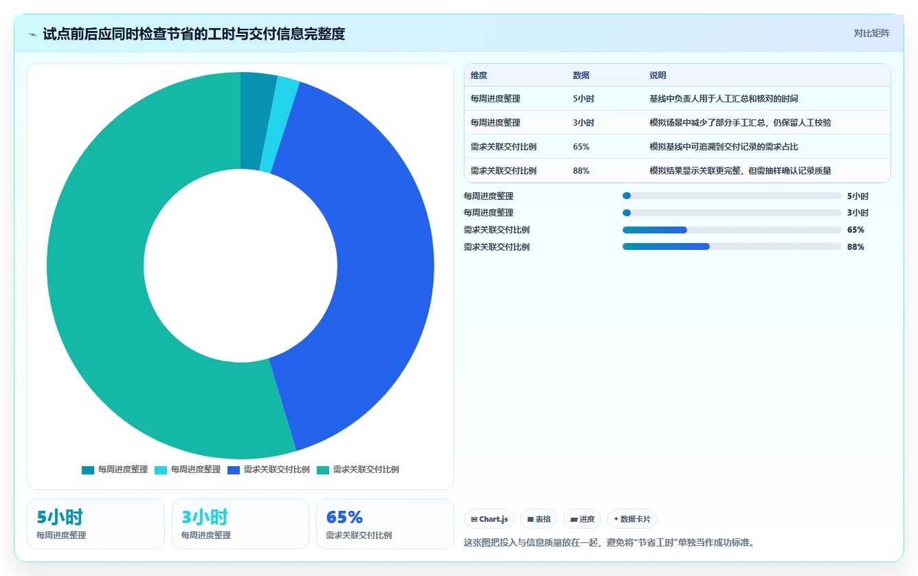 2026年项目管理新趋势:6款顶级敏捷开发工具全面对比